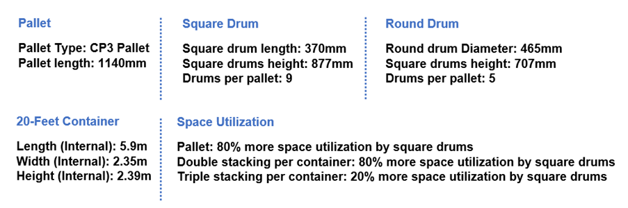 square-drums