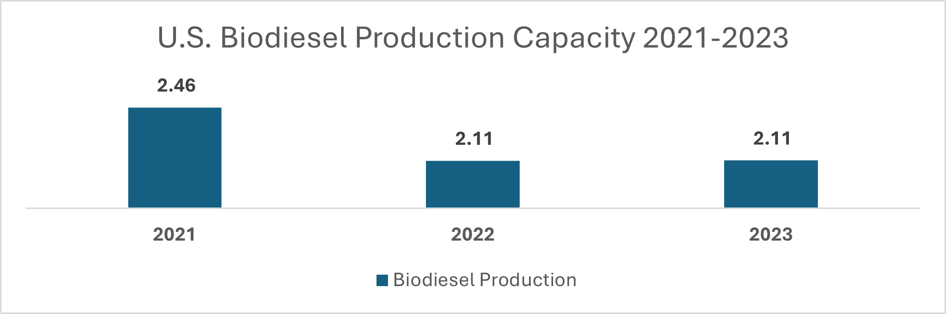 us-biodiesel-production-capacity-2021-2023