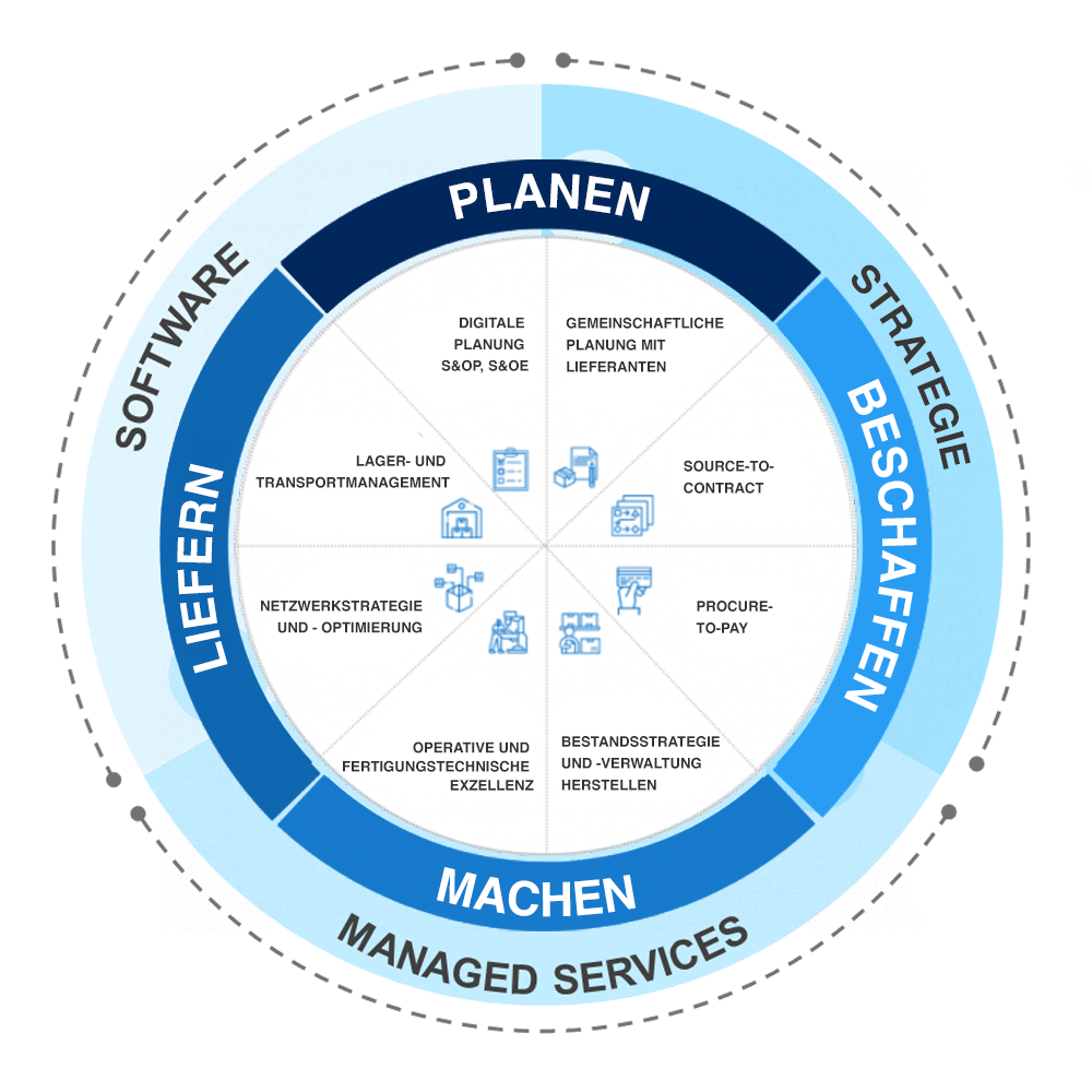 supply chain consulting