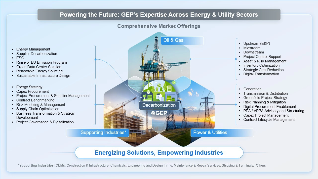 Soluções de compras para energia e serviços de utilidade pública