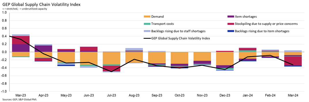 Global-supply-chain-march