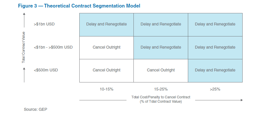 Theoretical Contract Segmentation Model