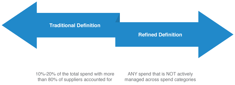Tail Spend Traditional Definition Vs Redefined definition