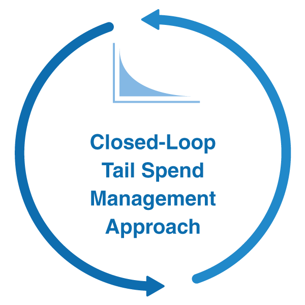 Tail Spend Management Approach Closed Loop