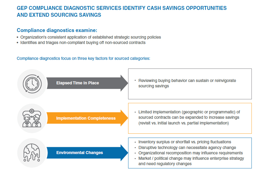 GEP Compliance Diagnostic Services