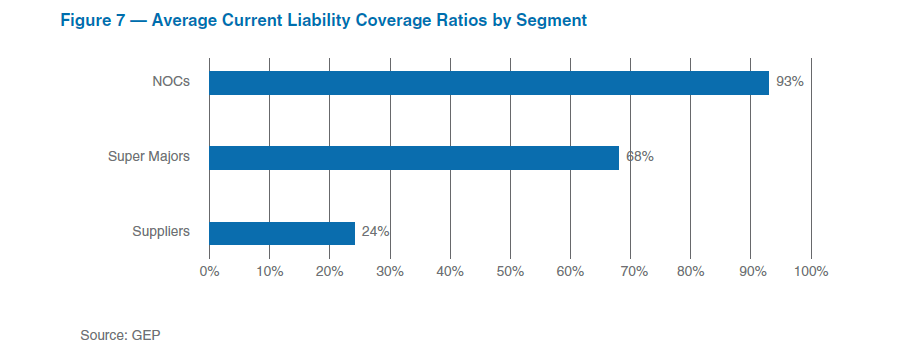 Avg Current Liability Coverage Ratios