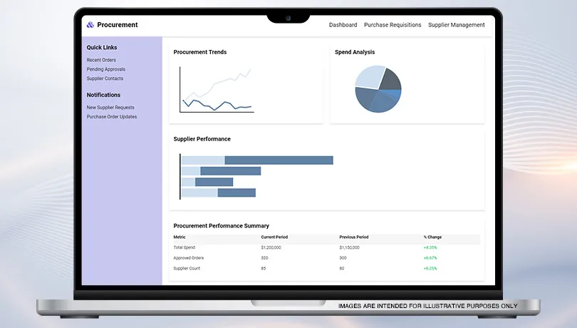 Procurement Software: Unified vs. Standalone