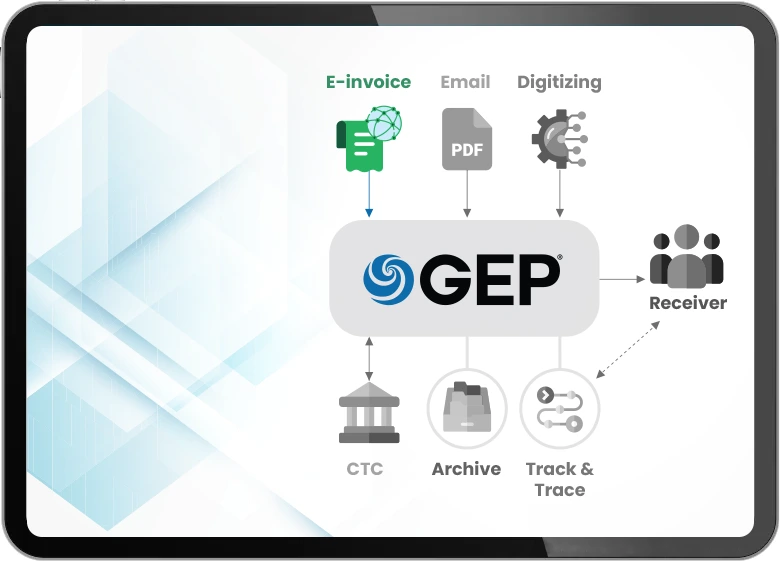 Integration with Global E-Invoice Networks