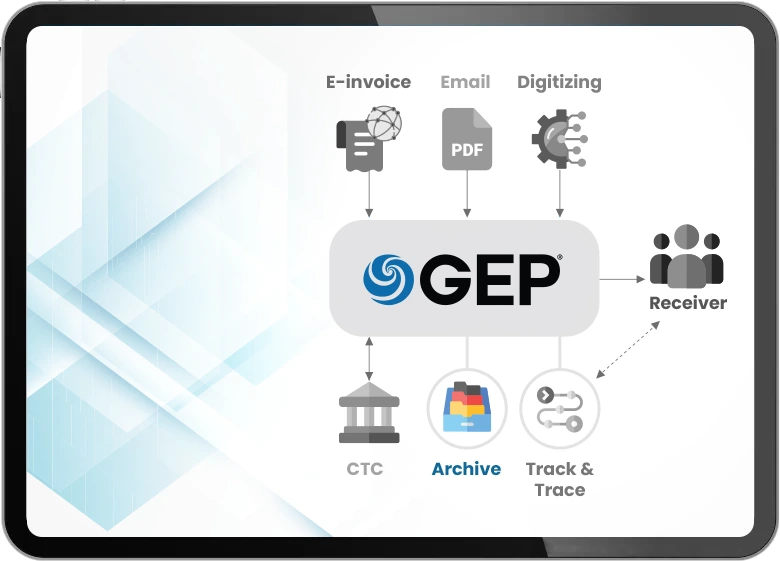 Flexible System Integration