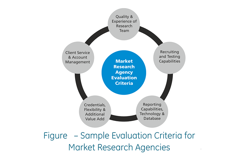 Market Research Agencies