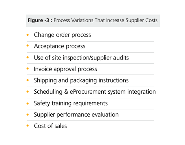 Process Variations Leading Higher Supplier Costs