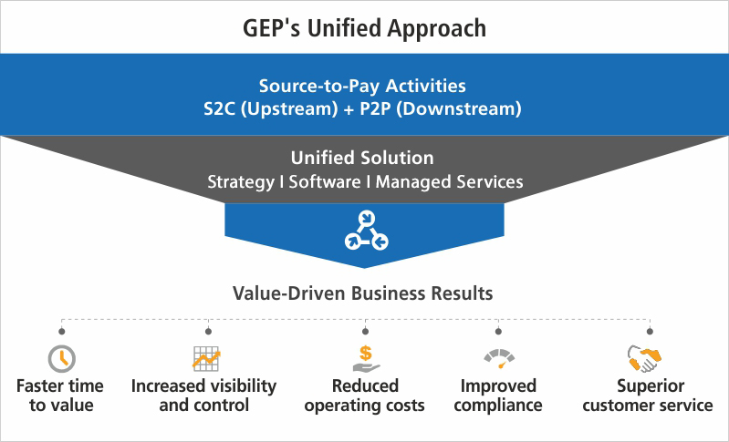 GEP's Unified Approach 