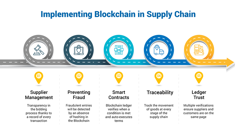 procurement market intelligence offerings