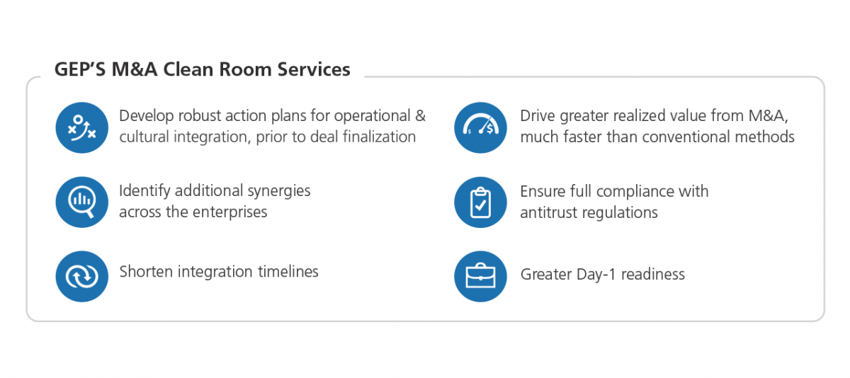 GEP's M&A Clean Room Services