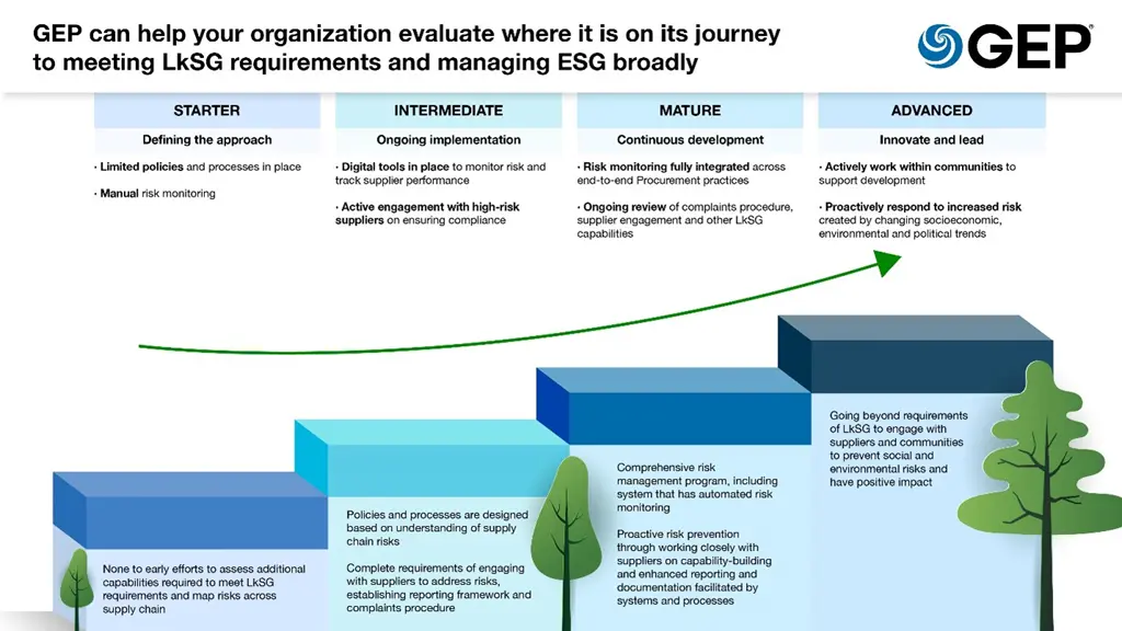 LkSG Maturity Journey GEP VML v2 EN