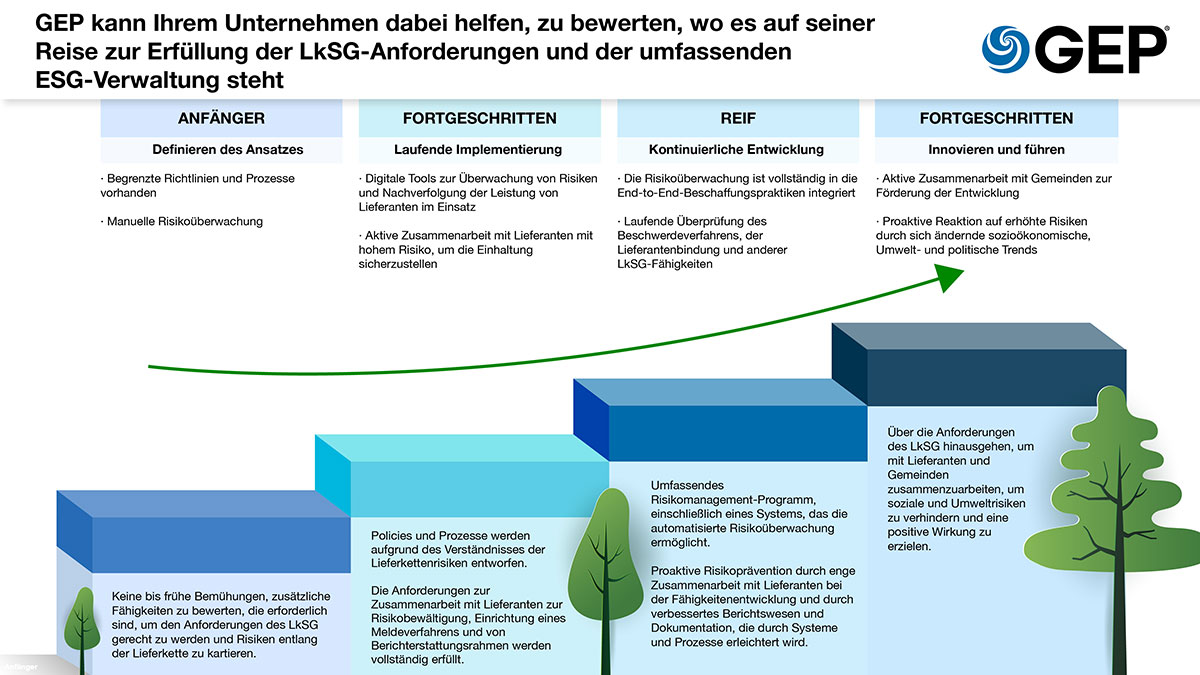 LkSG Maturity Journey GEP VML v2 GER