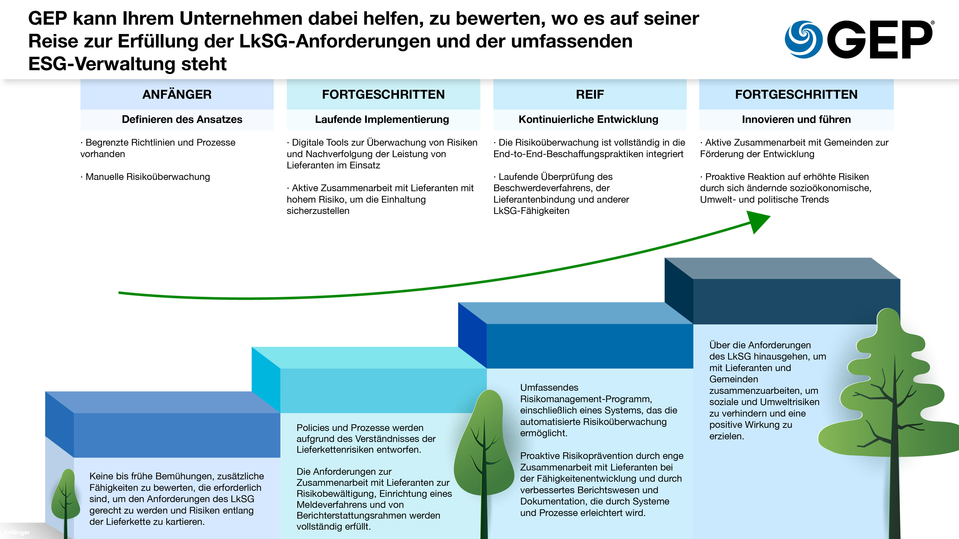 LkSG Maturity Journey GEP VML v2 GER