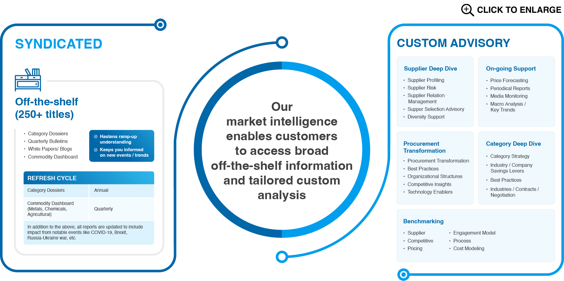 procurement market intelligence offerings