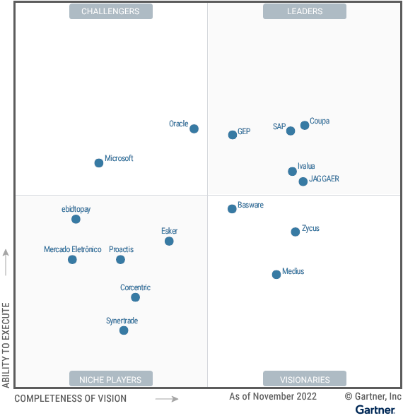 Magic-Quadrant-for-Procure-to-Pay