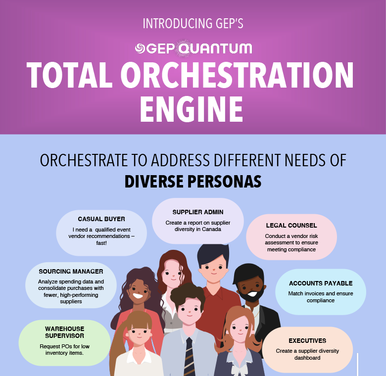 GEP Total Orchestration