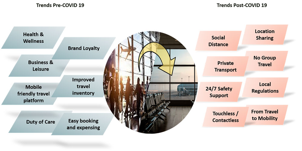 DiagramDescription automatically generated