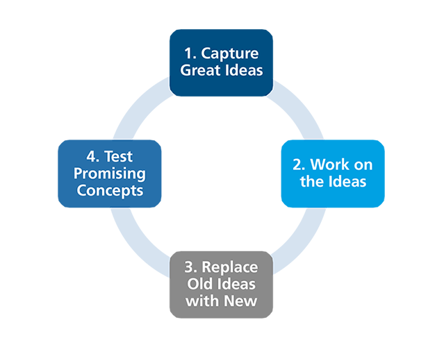 Procurement Transformation