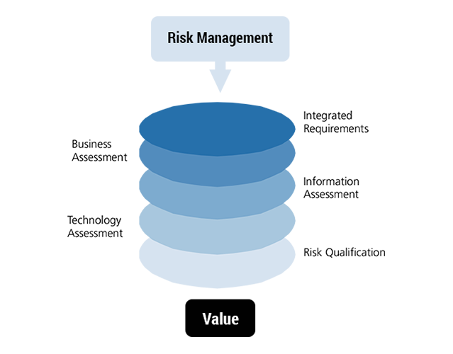 Risk Management