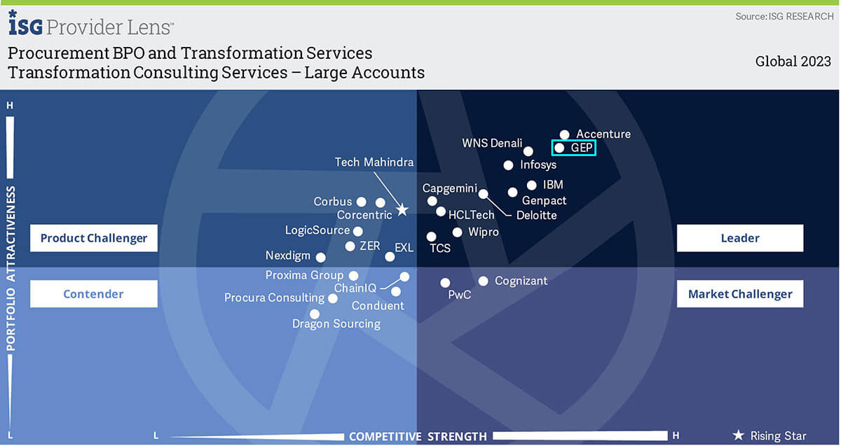 Procurement-BPO-and-Transformation-Services