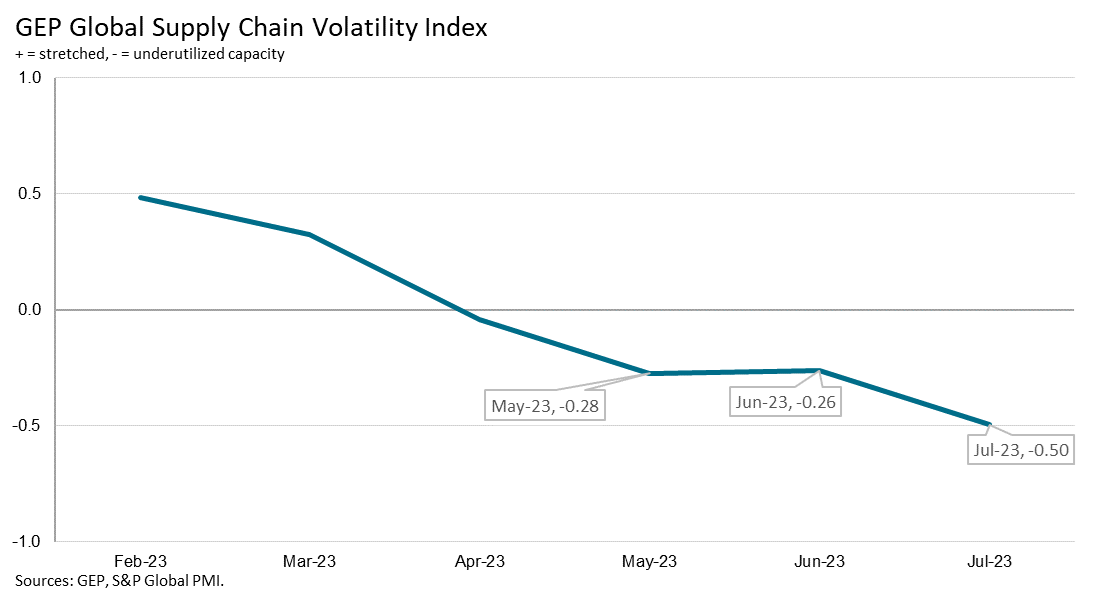 REGIONAL-SUPPLY-CHAIN-VOLATILITY-index