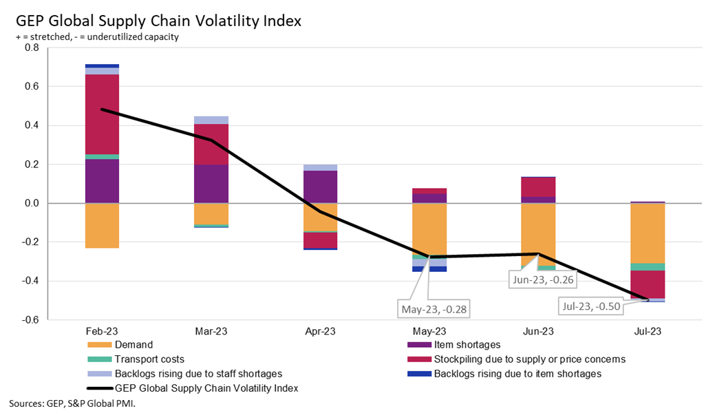 REGIONAL-SUPPLY-CHAIN-VOLATILITY