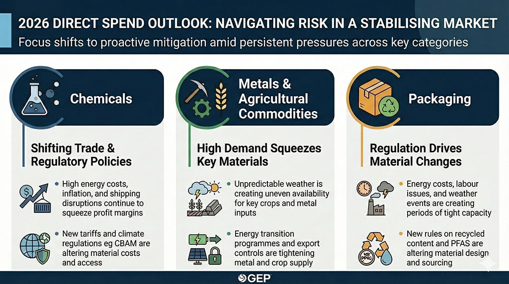 2026 Direct Spend Outlook