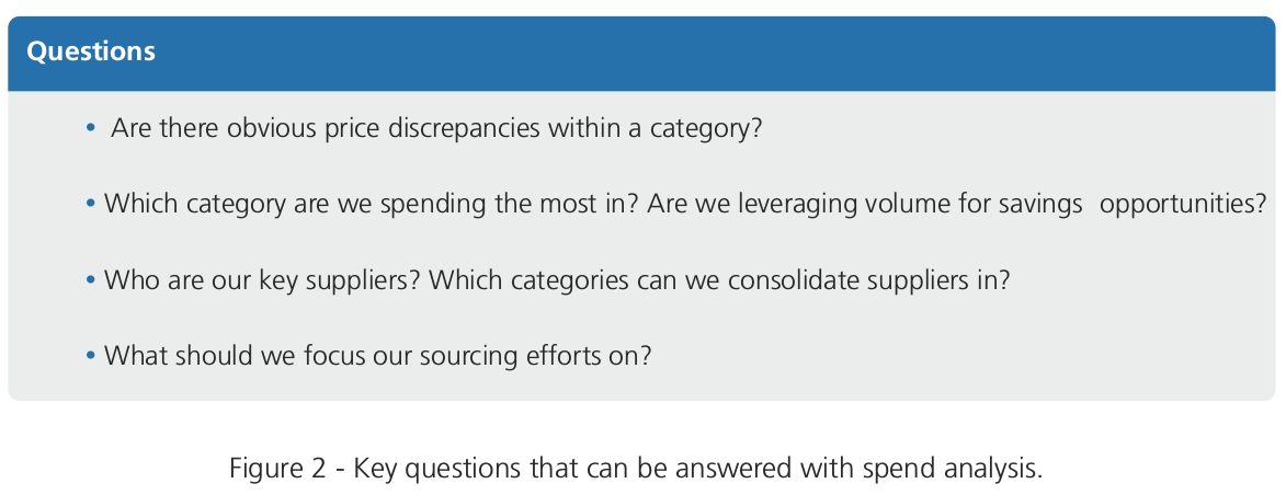 cost management question list