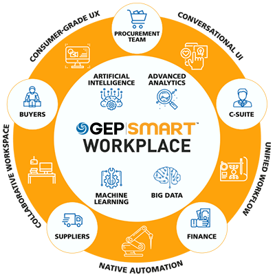 Functionalities of Procurement Software