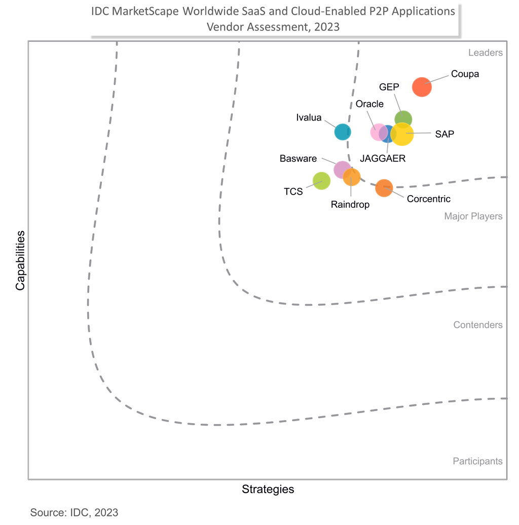 gep-recognized-as-a-leader-for-procure-to-pay-suites-in-2023-idc-marketscape