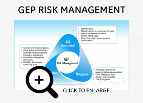GEP | GEP Risk Management