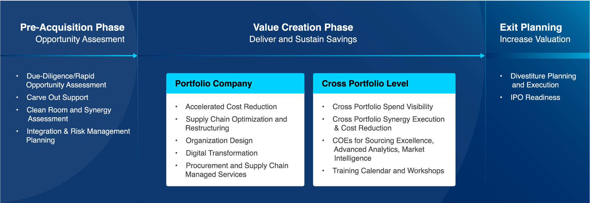 GEP's approach to increase valuation