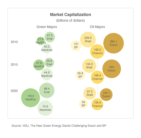 Market Capitalization