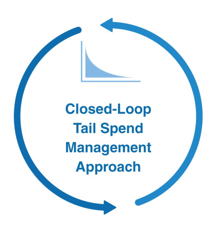 Closed-Loop Tail Spend Management Approach