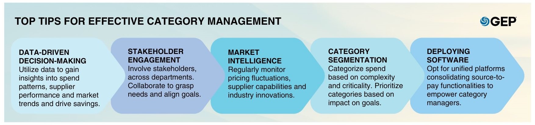 10-ways-category-management-drives-growth