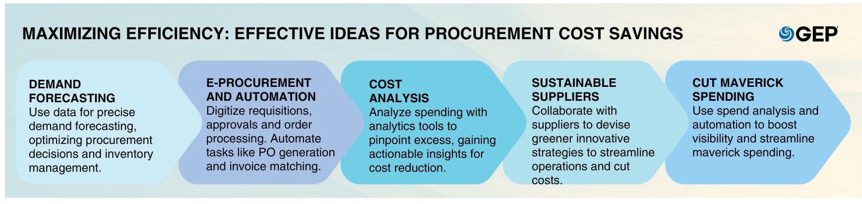 12-procurement-cost-savings-ideas-that-de-will-liver-value-1