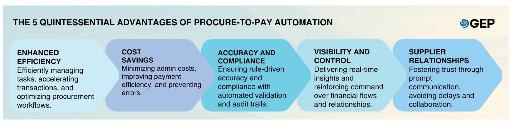 5-key-benefits-of-procure-to-pay-automation_0