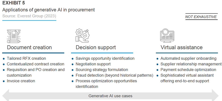 AI-Based-Solutions-Make-a-High-Impact