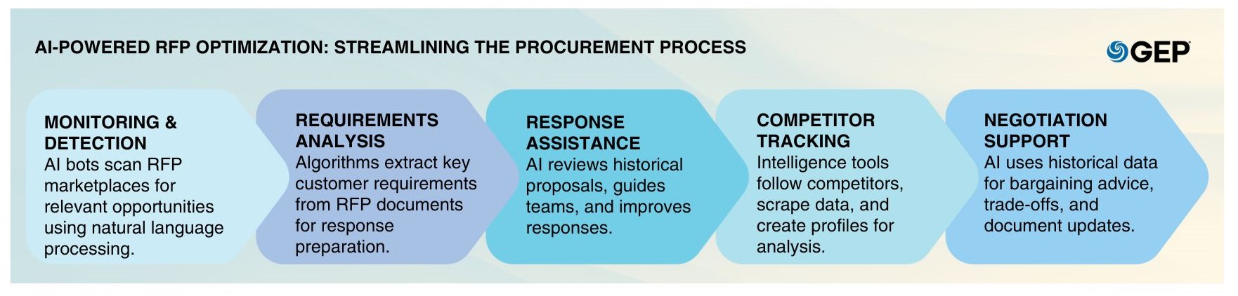 how-procurement-can-do-effective-supplier-segmentation