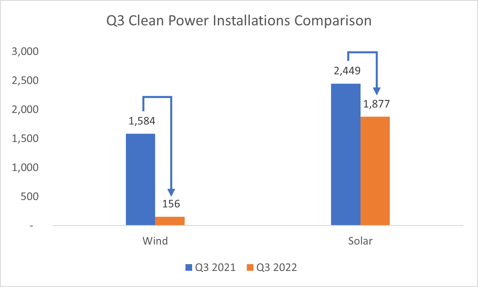 Clean-Power-Quarterly-Market-Report