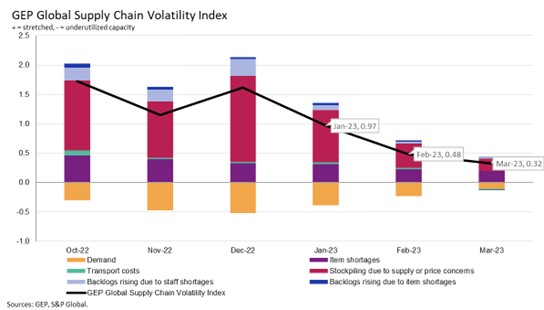 Global-Supply-Chain-Volatility