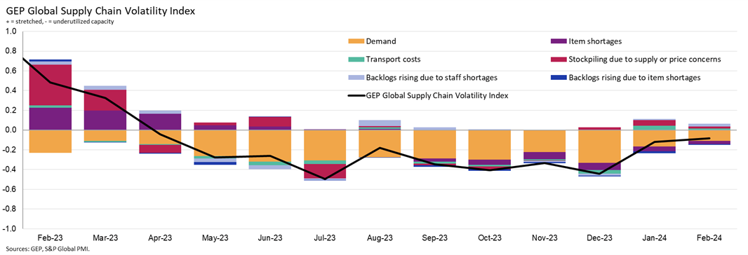 Global-supply-chain-march