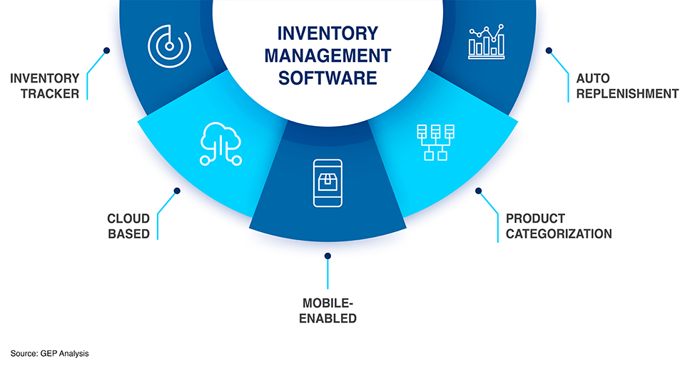 Inventory-Management-Software-Features-Must-Have