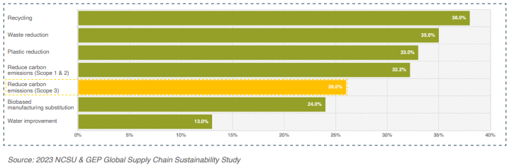 NCSU-and-GEP-Global-Supply-Chain-Sustainability-Study-2023
