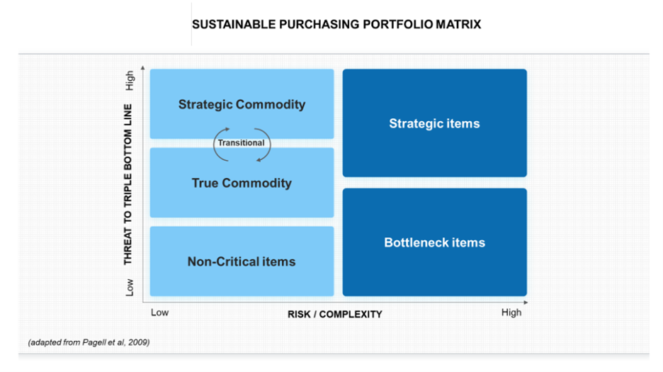 Strategic-Commodities