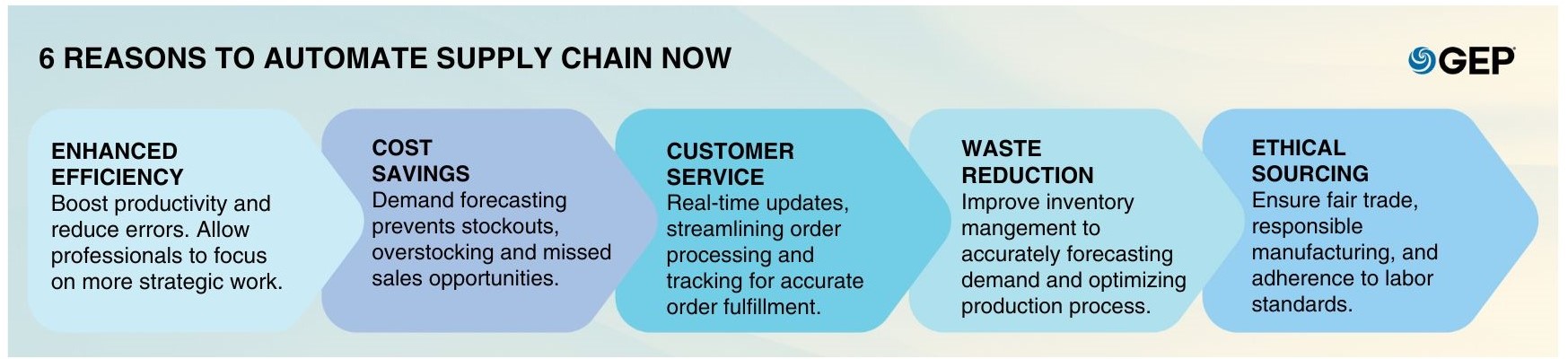 Mastering Supply Chain Success: A Proactive Guide to Seamless Flow